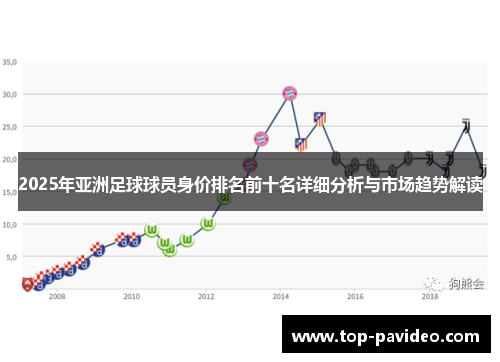 2025年亚洲足球球员身价排名前十名详细分析与市场趋势解读