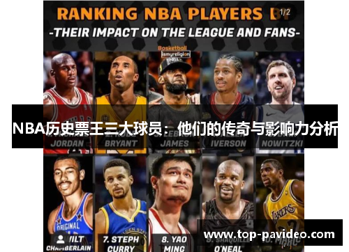 NBA历史票王三大球员：他们的传奇与影响力分析
