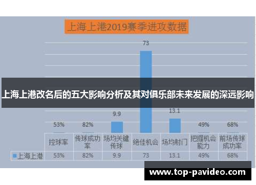 上海上港改名后的五大影响分析及其对俱乐部未来发展的深远影响