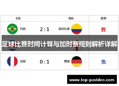 足球比赛时间计算与加时赛规则解析详解