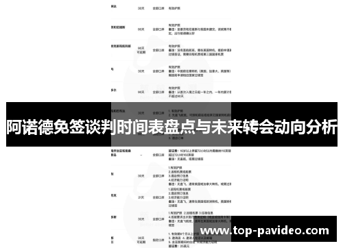 阿诺德免签谈判时间表盘点与未来转会动向分析