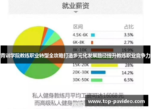 青训学院教练职业转型全攻略打造多元化发展路径提升教练职业竞争力