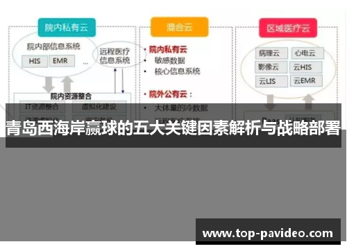 青岛西海岸赢球的五大关键因素解析与战略部署