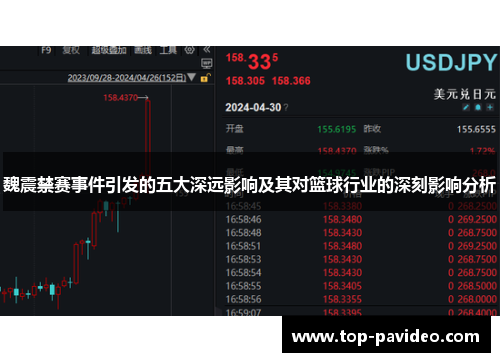魏震禁赛事件引发的五大深远影响及其对篮球行业的深刻影响分析