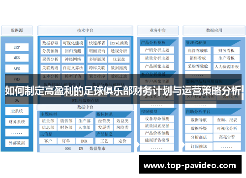 如何制定高盈利的足球俱乐部财务计划与运营策略分析