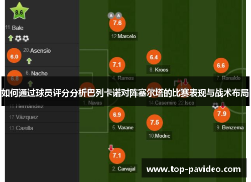 如何通过球员评分分析巴列卡诺对阵塞尔塔的比赛表现与战术布局