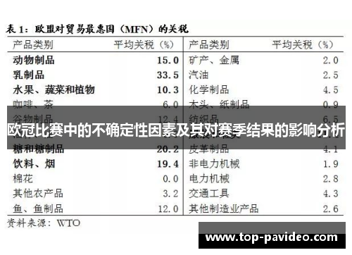 欧冠比赛中的不确定性因素及其对赛季结果的影响分析