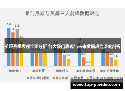 英超赛季表现全面分析 各大豪门表现与未来发展趋势深度剖析