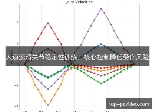 大道速滑关节稳定性训练，核心控制降低受伤风险